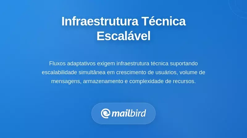 Painel de infraestrutura t&eacute;cnica de gerenciamento de fluxo de trabalho de email mostrando sistema de gest&atilde;o escal&aacute;vel