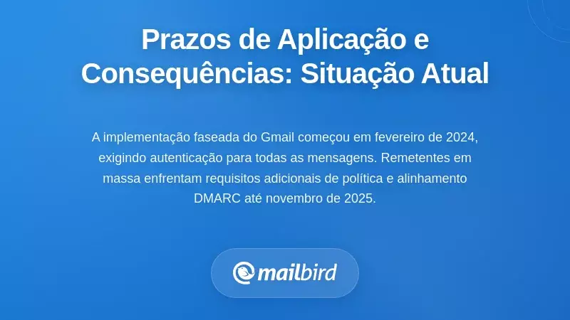Cronograma de Aplicação e Consequências: O Que Está Acontecendo Agora