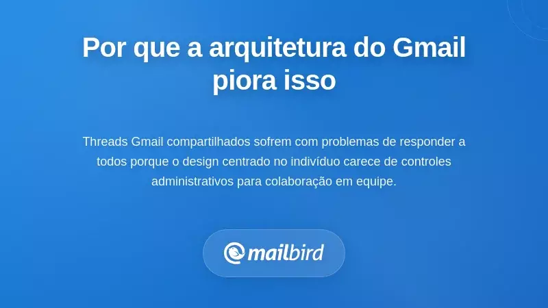 Diagrama da arquitetura do Gmail mostrando vulnerabilidade em conversas de contas compartilhadas