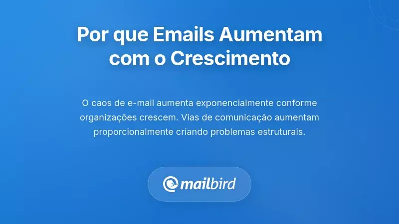 Complexidade do excesso de e-mails aumentando &agrave; medida que as equipas crescem, mostrando desafios crescentes de comunica&ccedil;&atilde;o