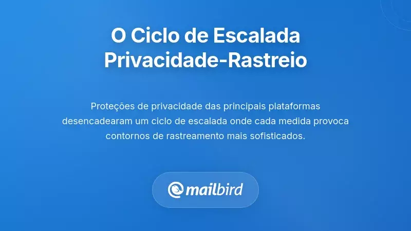 Diagrama mostrando o ciclo de escalada da privacidade e rastreamento entre o rastreamento de e-mails e tecnologias de prote&ccedil;&atilde;o