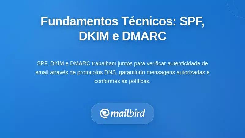 Fundamentos T&eacute;cnicos: Compreender SPF, DKIM e DMARC