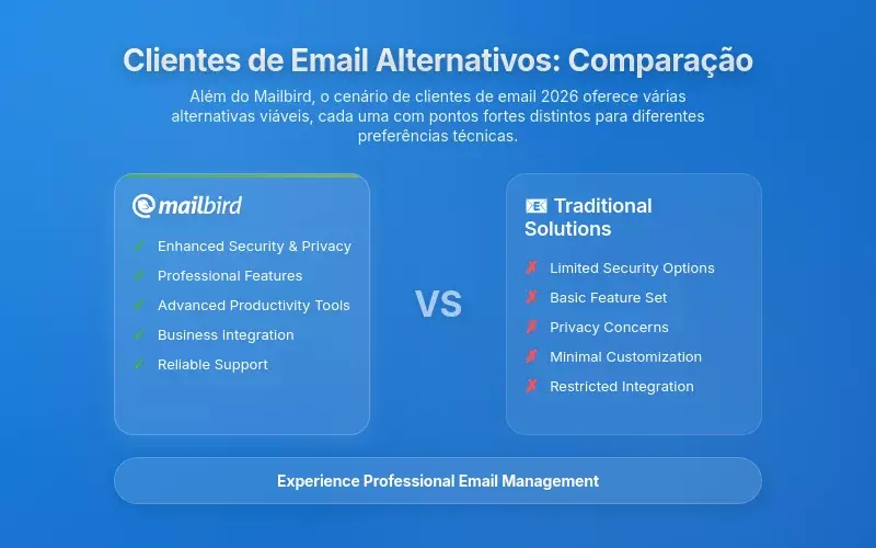 Clientes de Email Alternativos: Comparação Abrangente