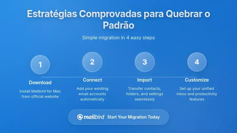 Diagrama do quadro de estrat&eacute;gias baseadas em evid&ecirc;ncias para gerenciamento de email para reduzir a ansiedade