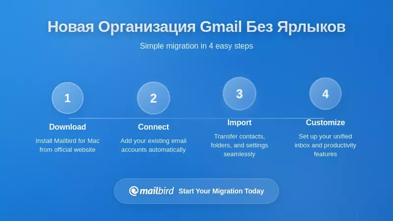 Переосмысление Организации Gmail: За Пределами Ростa Меток