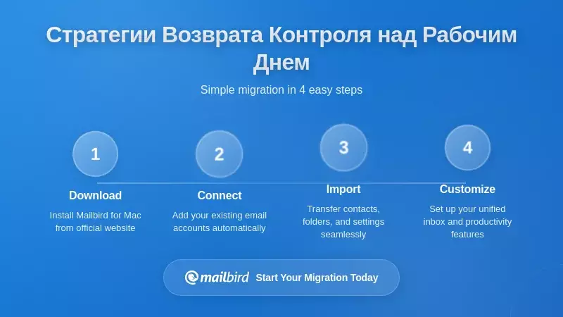 Страница панели управления стратегическим управлением уведомлениями, демонстрирующая методы фокусировки на работе и контроля электронной почты