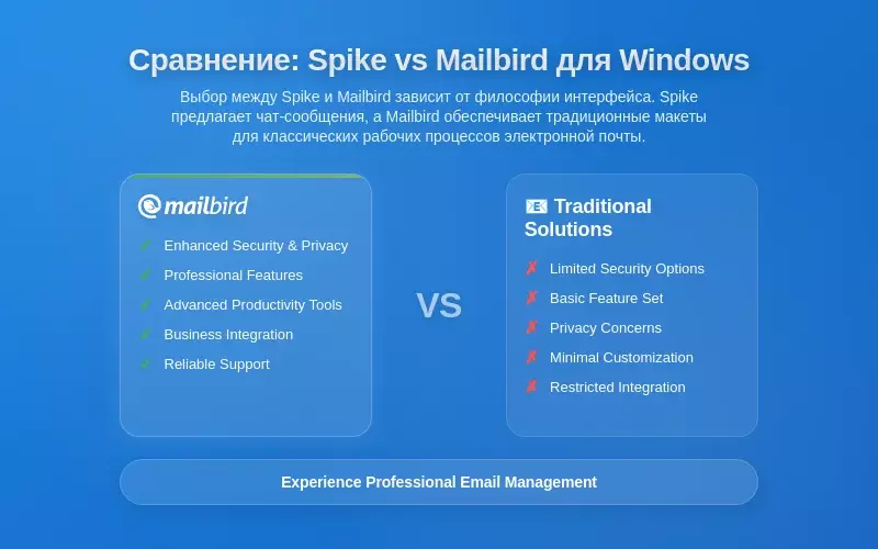 Практическое сравнение: Spike против почтового клиента Mailbird для рабочих процессов Windows