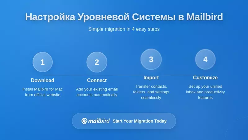 Интерфейс почтового клиента Mailbird с отображением реализации многоуровневой системы приоритетов