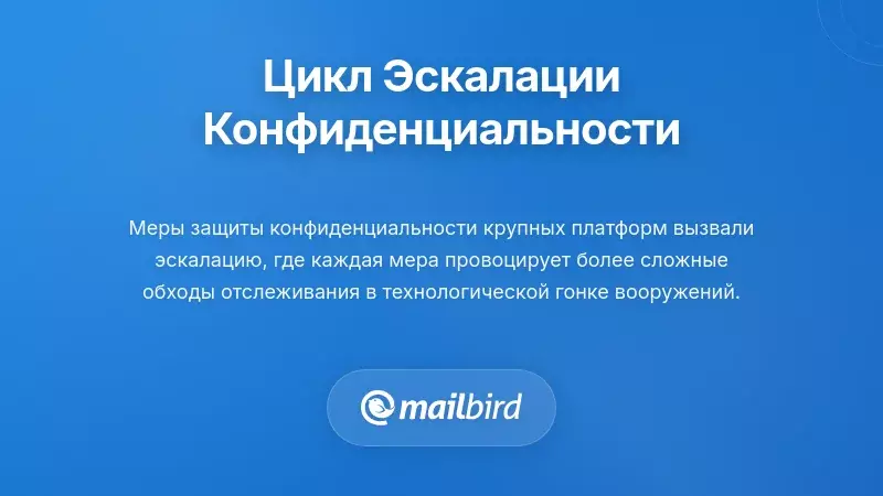 Диаграмма, показывающая цикл эскалации конфиденциальности и отслеживания между технологиями отслеживания электронной почты и защиты