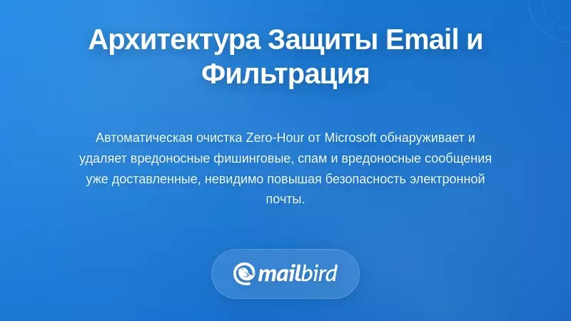 Современная архитектура безопасности электронной почты и механизмы фильтрации