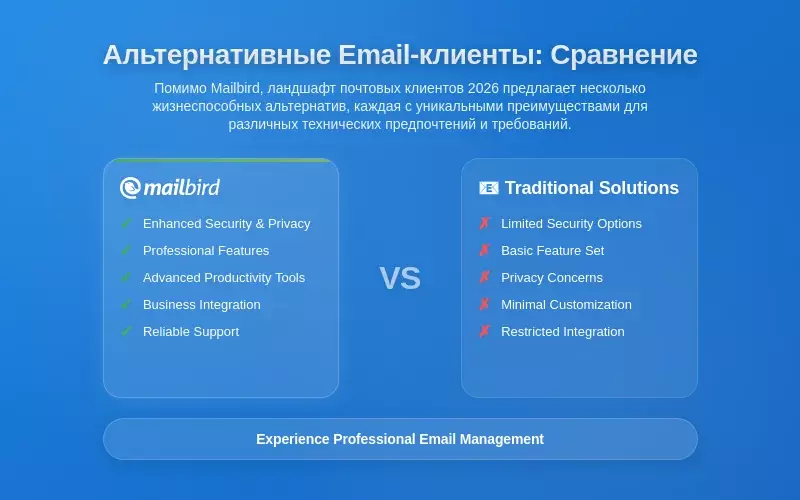 Альтернативные почтовые клиенты: подробное сравнение