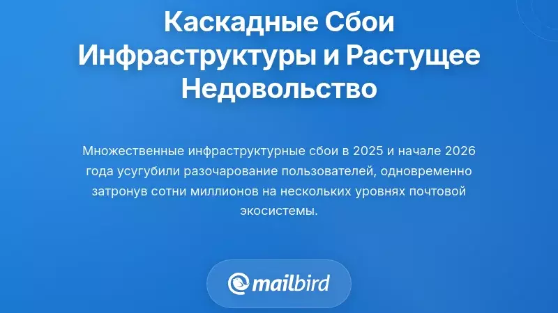 Каскадные сбои инфраструктуры, усугубившие разочарование пользователей