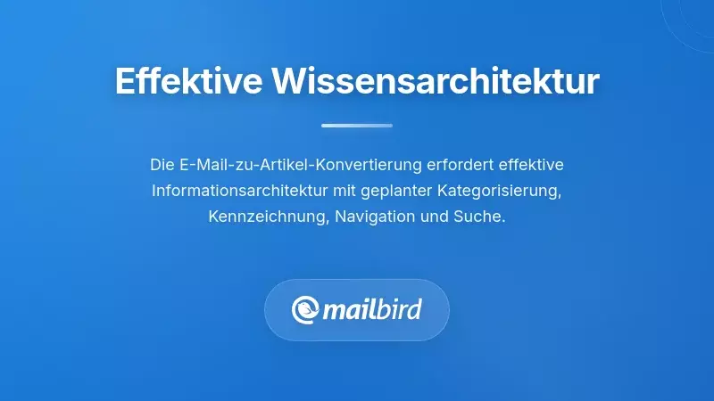 Diagramm der Wissensbasisarchitektur zeigt eine organisierte Artikelstruktur und Suchentdeckung