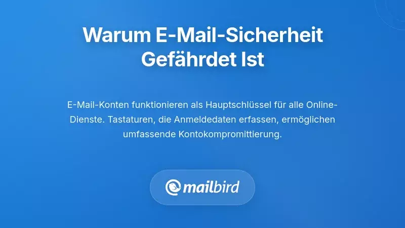 Drittanbieter-Tastatur-App, die auf E-Mail-Daten zugreift und Sicherheitsanfälligkeiten sowie Datenschutzrisiken zeigt