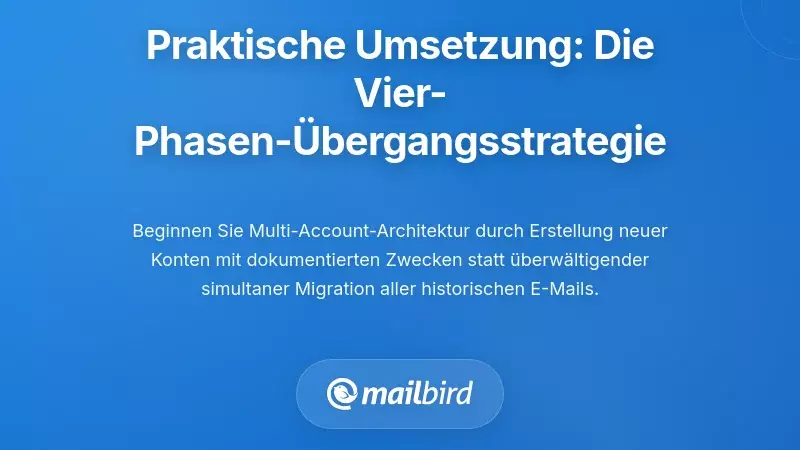 Praktische Umsetzung: Die Vier-Phasen-&Uuml;bergangsstrategie