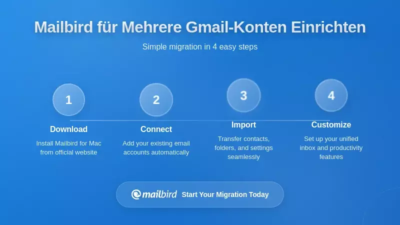 Einrichtungsbildschirm des Mailbird-E-Mail-Clients mit Konfiguration mehrerer Gmail-Konten
