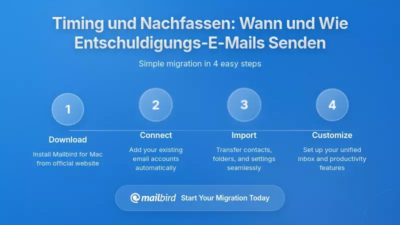 Timing und Nachverfolgung: Wann und wie man Entschuldigungs-E-Mails sendet