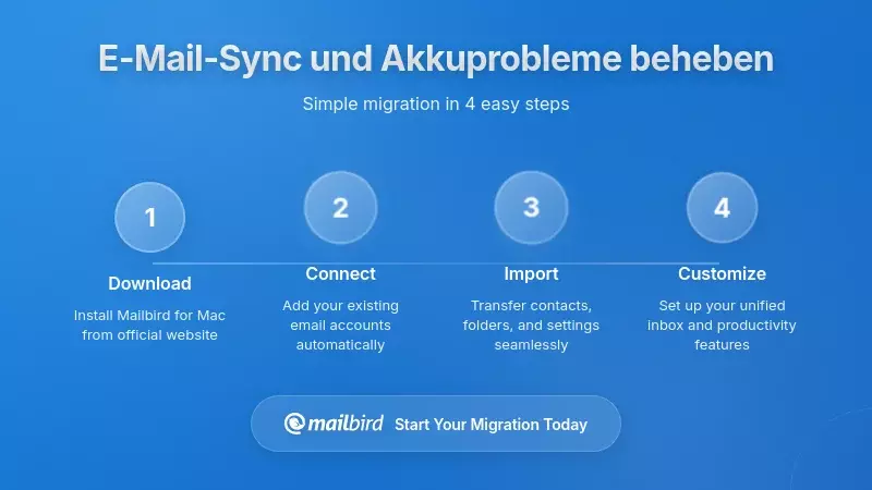 Praktische Lösungen: So beheben Sie Probleme mit der E-Mail-Synchronisierung und dem Akku