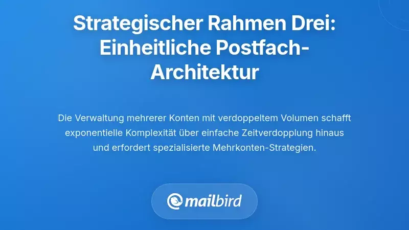 Strategischer Rahmen Drei: Architektur des einheitlichen Posteingangs f&uuml;r mehrere Konten