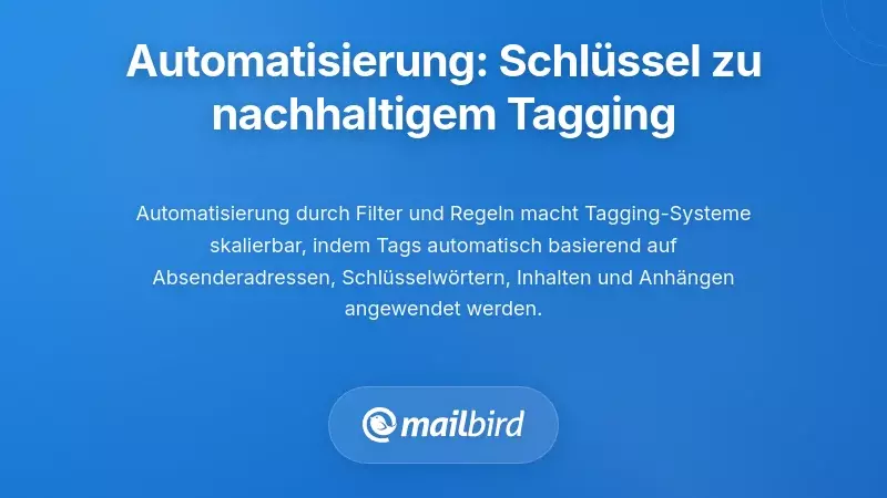 E-Mail-Automatisierungs-Workflow-Diagramm, das die Effizienz des Tag-Systems f&uuml;r das Postfach-Management zeigt