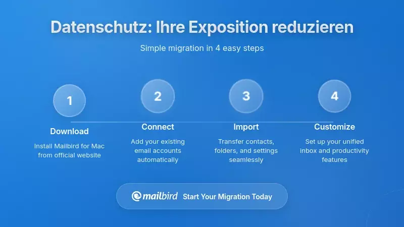 Mailbird-Benutzer konfiguriert Datenschutzeinstellungen zum Schutz von E-Mails vor Zugriff durch Sprachassistenten