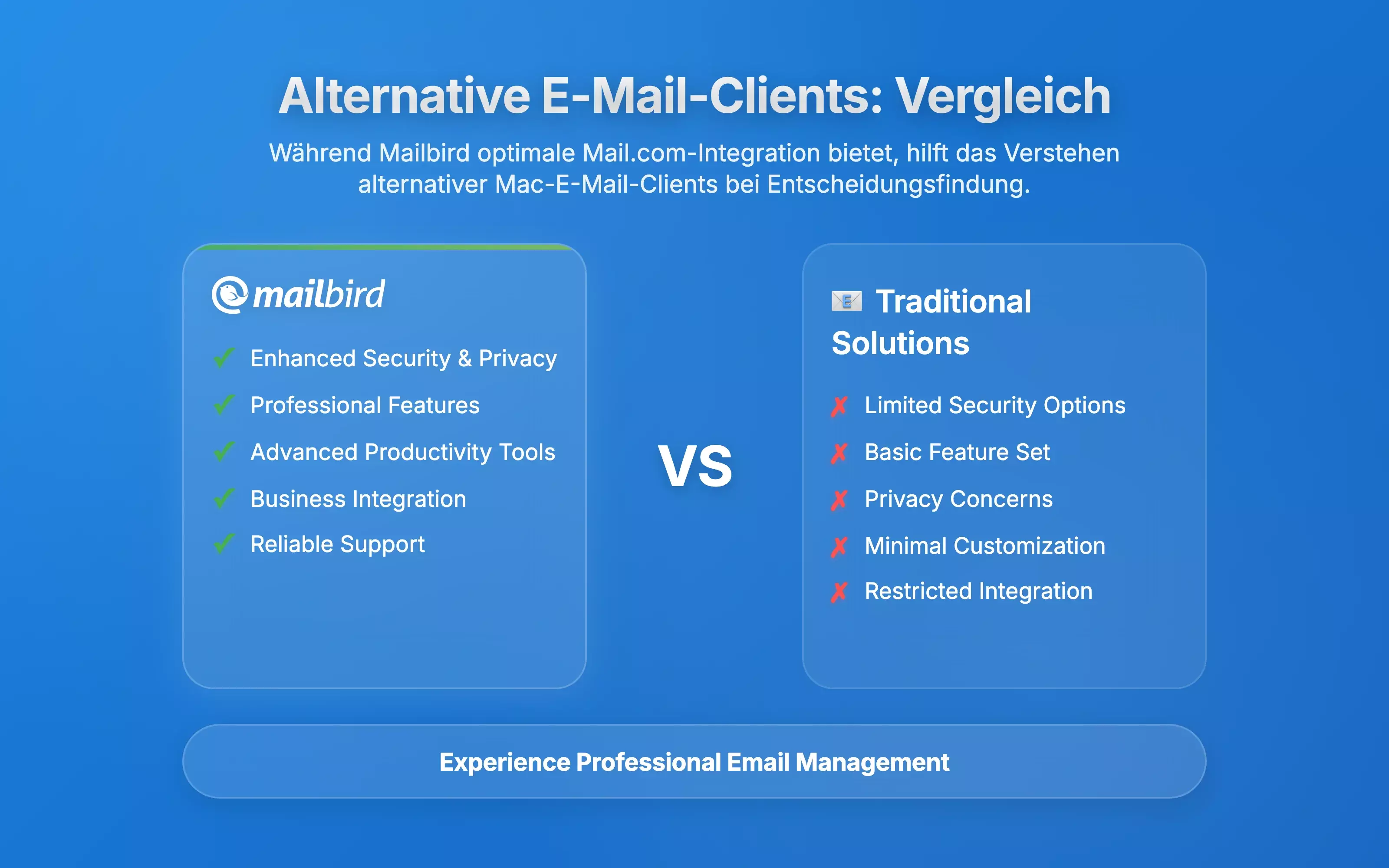 Alternative E-Mail-Clients: Umfassender Vergleich