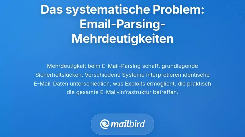 Flussdiagramm zur Mehrdeutigkeit der E-Mail-Analyse, das systematische Sicherheitsprobleme in E-Mail-Systemen zeigt