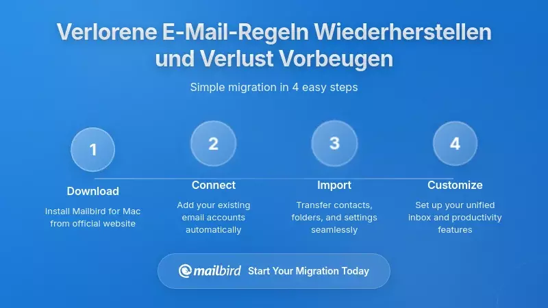 Wie man verschwundene Outlook E-Mail-Regeln wiederherstellt und zukünftigen Verlust verhindert