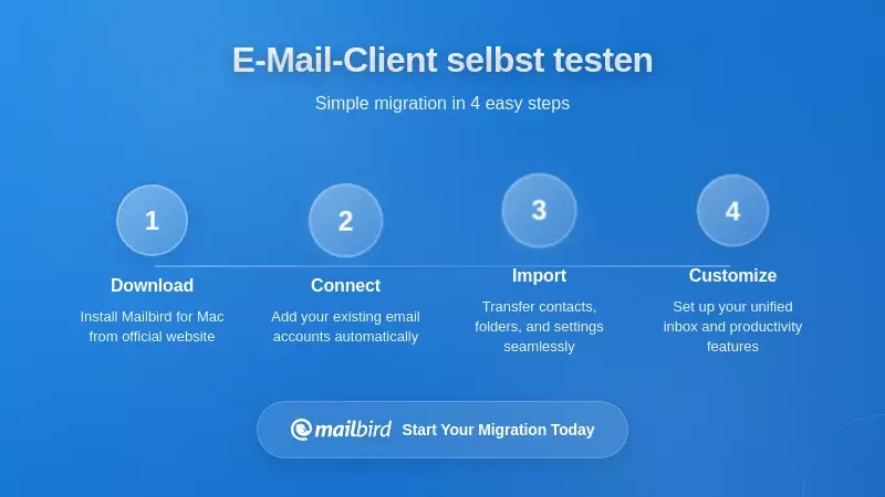 Schritt-f&uuml;r-Schritt-Prozess zur E-Mail-Client-Leistungstestung mit echten Nutzungsmustern und Benchmarks