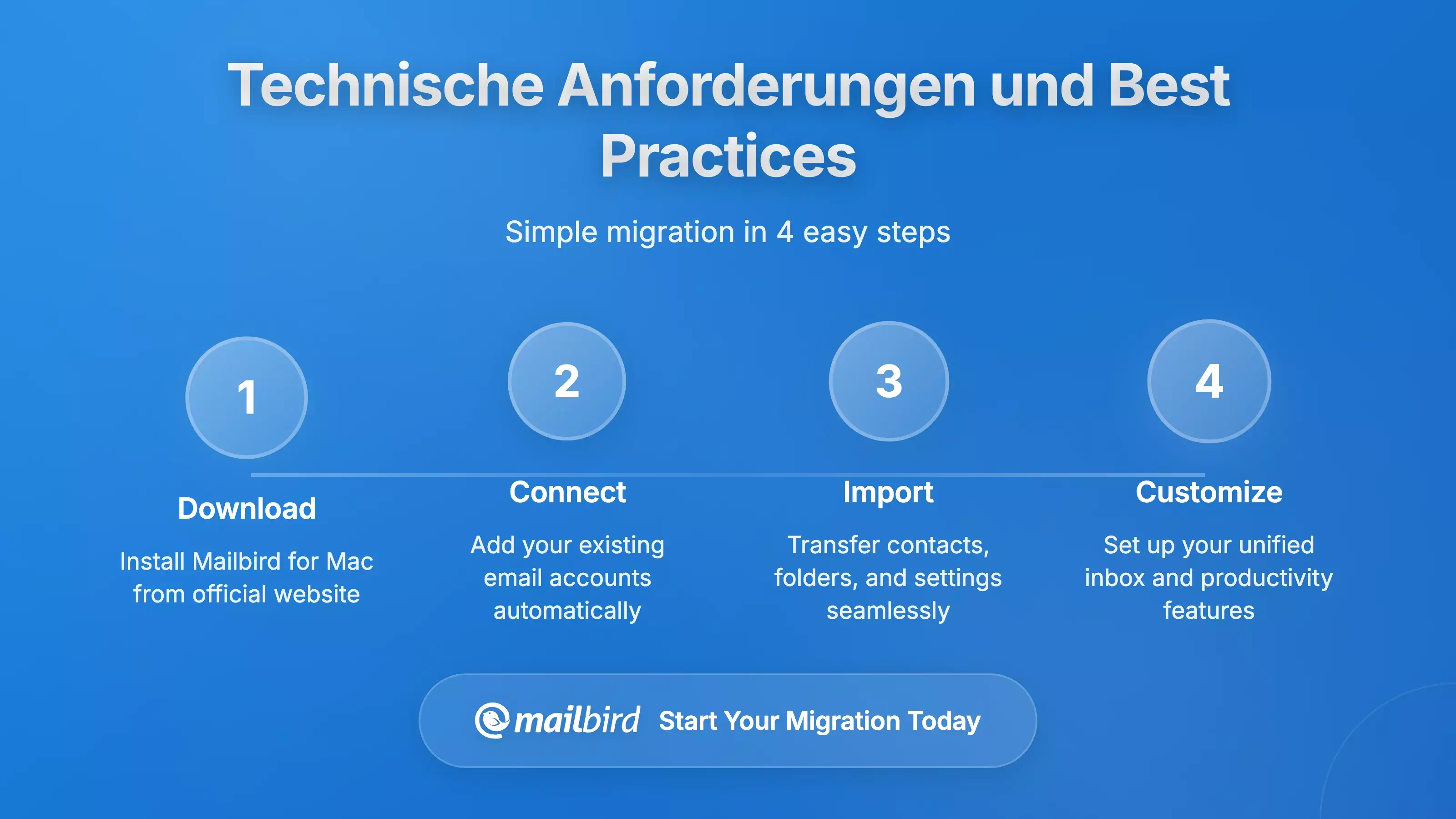 Technisches Einrichtungsleitfaden zeigt die Yandex Mail-Konfigurationsanforderungen f&uuml;r Mac-Desktop-Clients