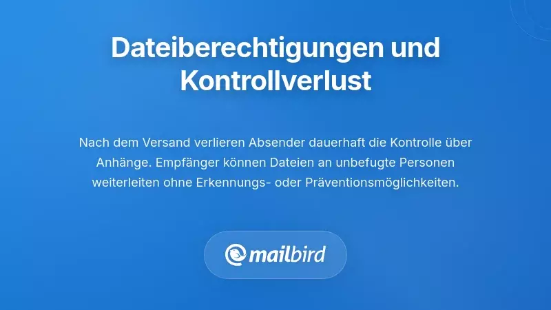 Die entscheidende Rolle von Datei-Berechtigungen und Kontrollverlust