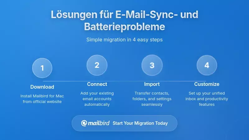 Praktische L&ouml;sungen: Wie man E-Mail-Synchronisations- und Batterieprobleme behebt