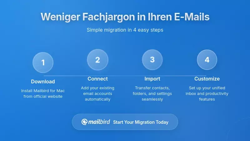 Praktische Strategien zur Reduzierung von Jargon in Ihrem Posteingang