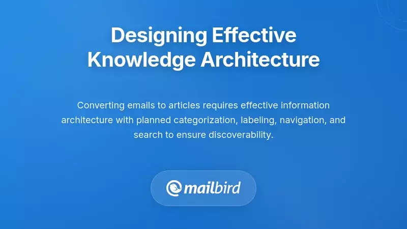 Knowledge base architecture diagram showing organized article structure and search discovery