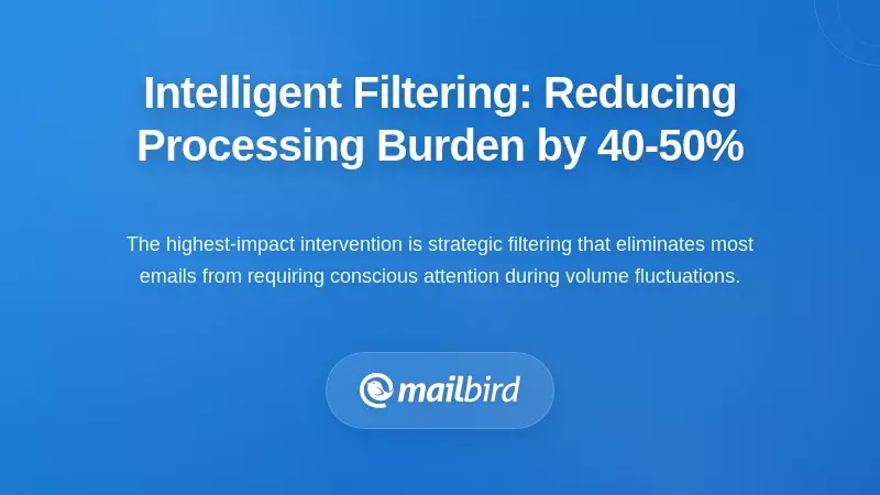 Intelligent Filtering: Reducing Processing Burden by 40-50%