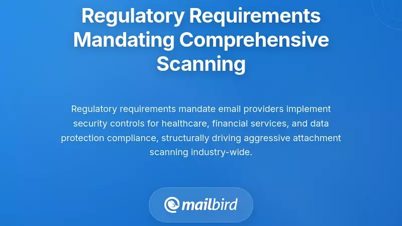 Regulatory Requirements Mandating Comprehensive Scanning