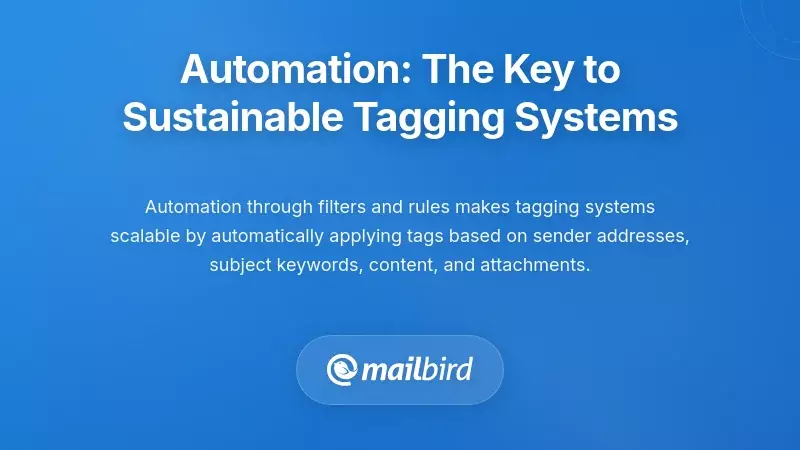 Email automation workflow diagram showing tag system efficiency for inbox management