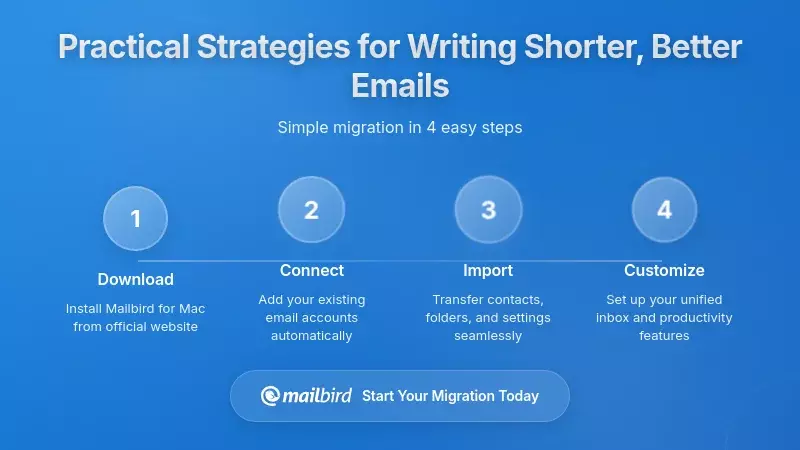 Practical Strategies for Writing Shorter, Better Emails