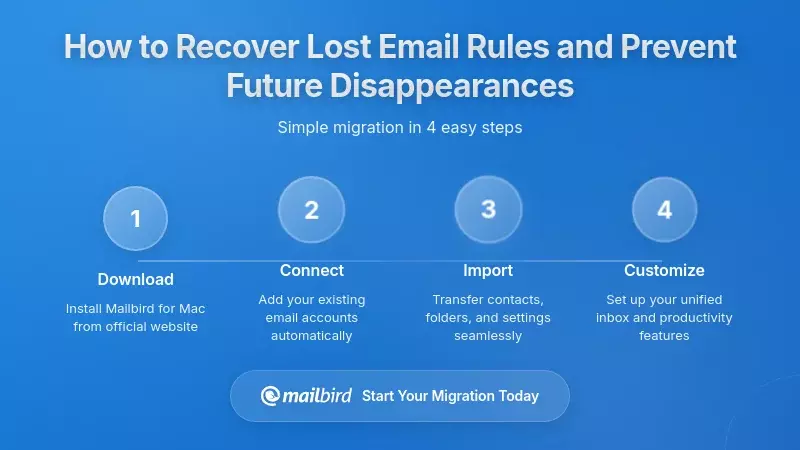 How to Recover Lost Email Rules and Prevent Future Disappearances
