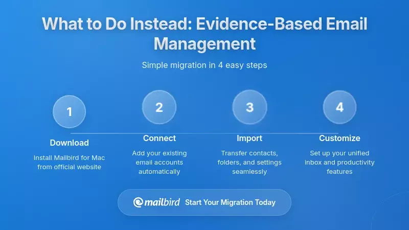 What to Do Instead: Evidence-Based Email Management