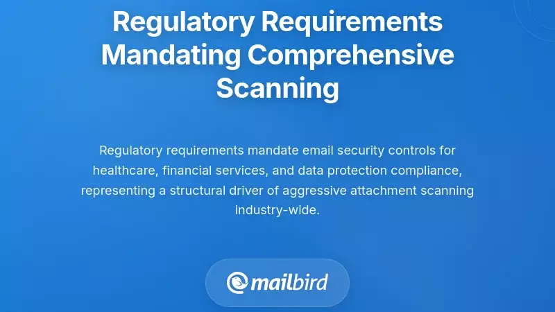 Regulatory Requirements Mandating Comprehensive Scanning