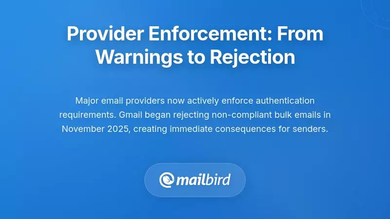 Email provider enforcement timeline showing progression from warnings to rejection for unauthenticated emails