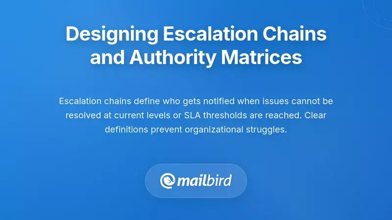 Escalation chain authority matrix with notification hierarchy levels