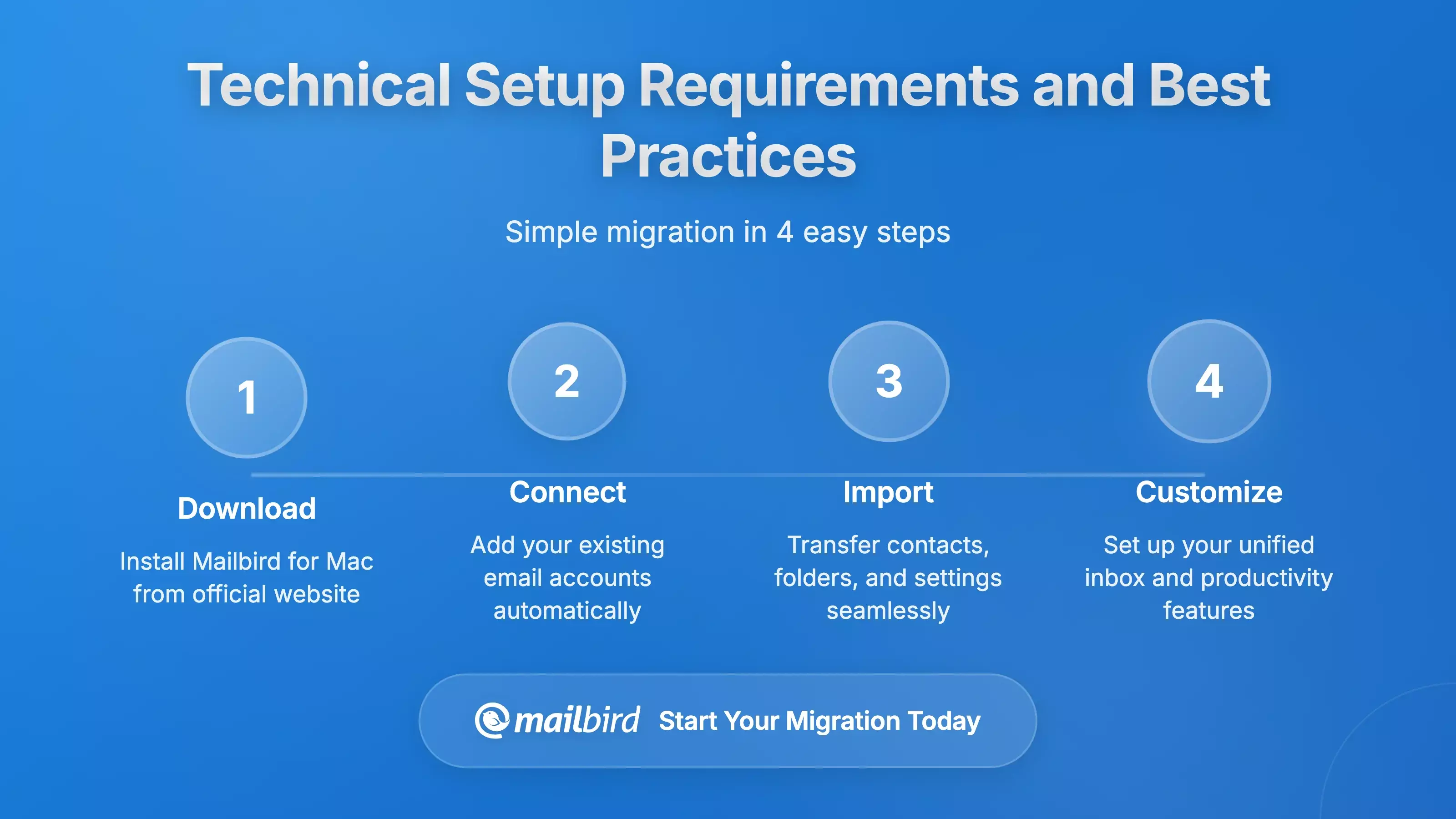Technical setup guide showing Yandex Mail configuration requirements for Mac desktop clients