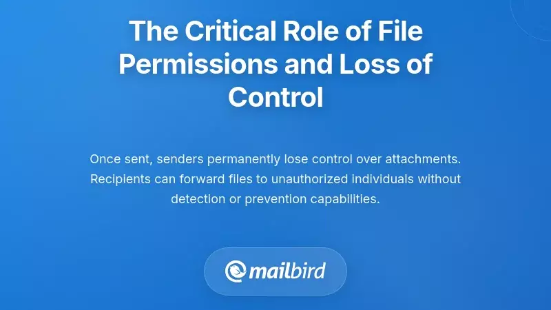 The Critical Role of File Permissions and Loss of Control