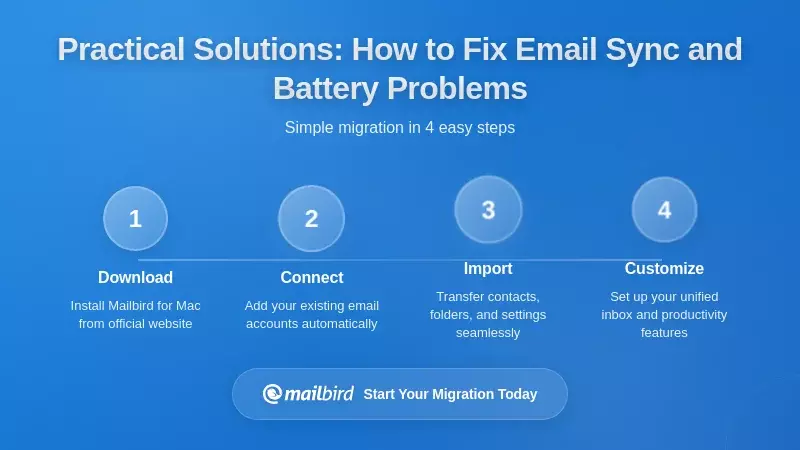 Practical Solutions: How to Fix Email Sync and Battery Problems