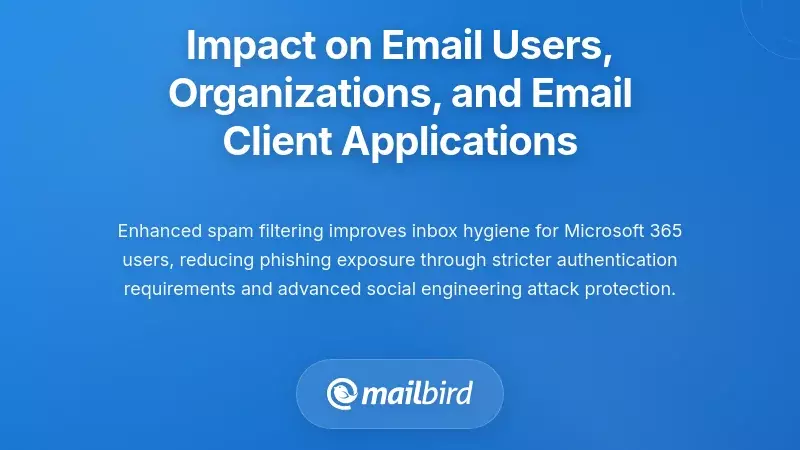 Impact on Email Users, Organizations, and Email Client Applications