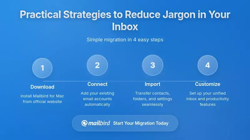 Practical Strategies to Reduce Jargon in Your Inbox