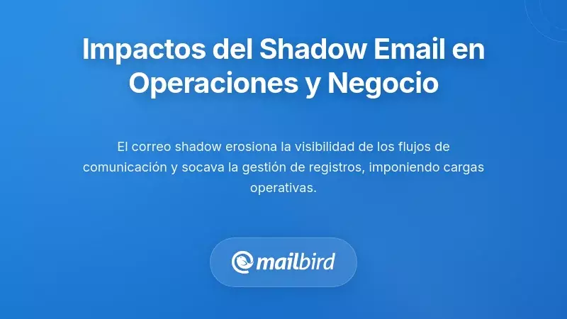 Gráfico que muestra los costes operativos y el impacto comercial del uso no autorizado del correo electrónico oculto