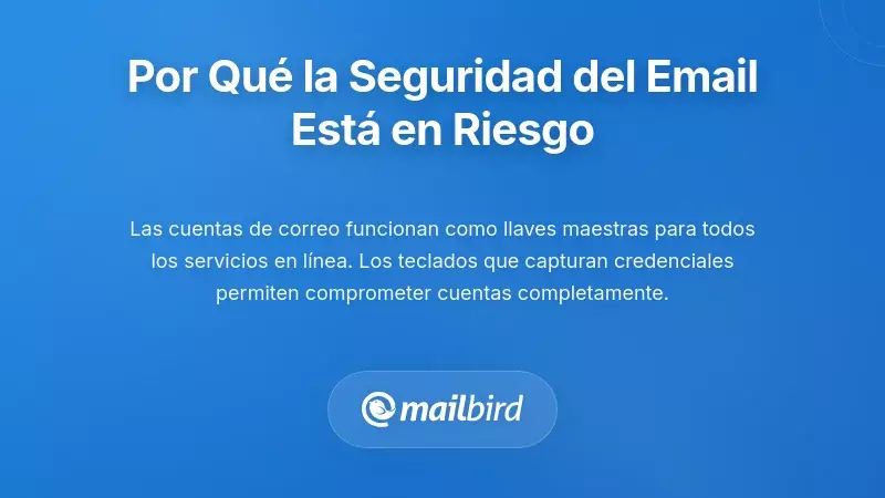 Aplicación de teclado de terceros accediendo a datos de correo electrónico mostrando vulnerabilidad de seguridad y riesgos de privacidad
